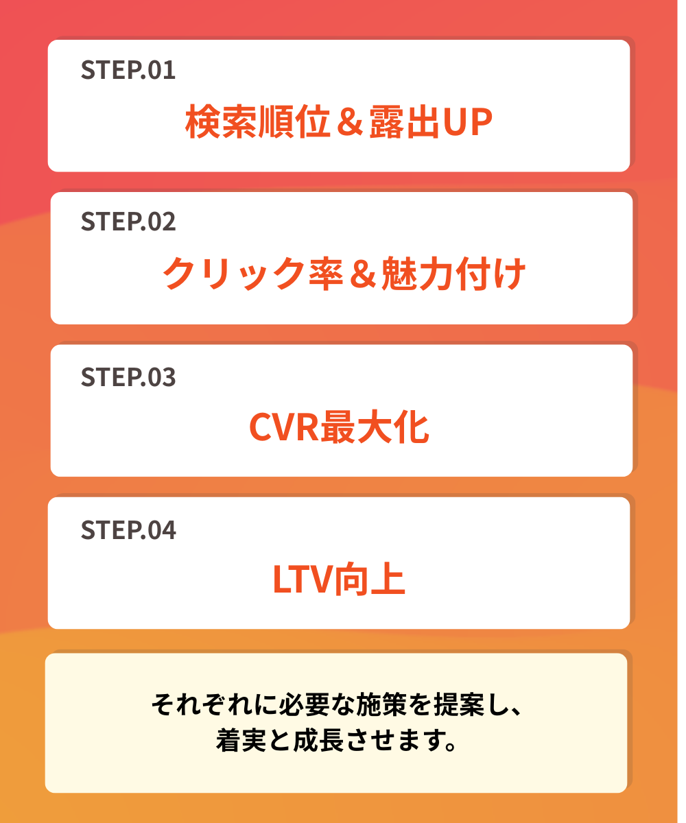 施策マッピング