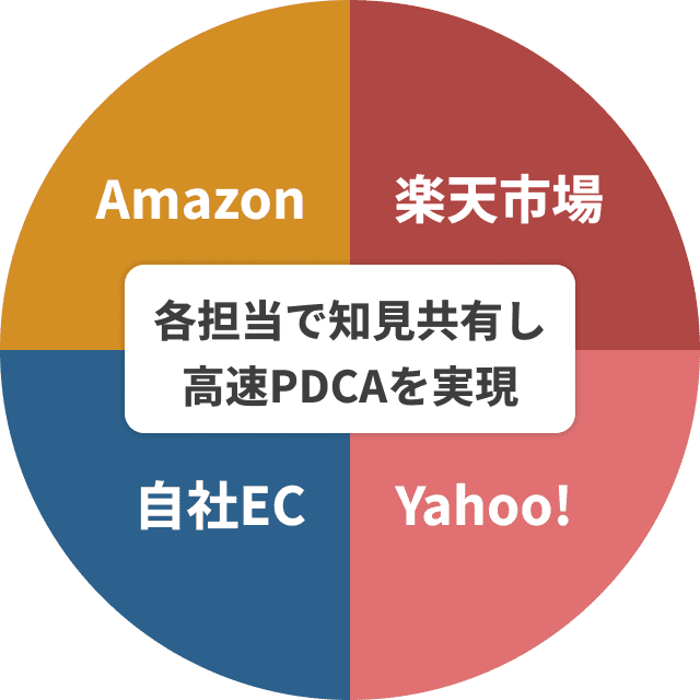 充実した支援範囲のイメージ