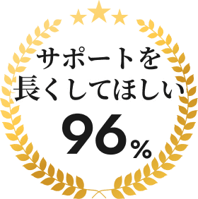 サポートを長くしてほしい 96%