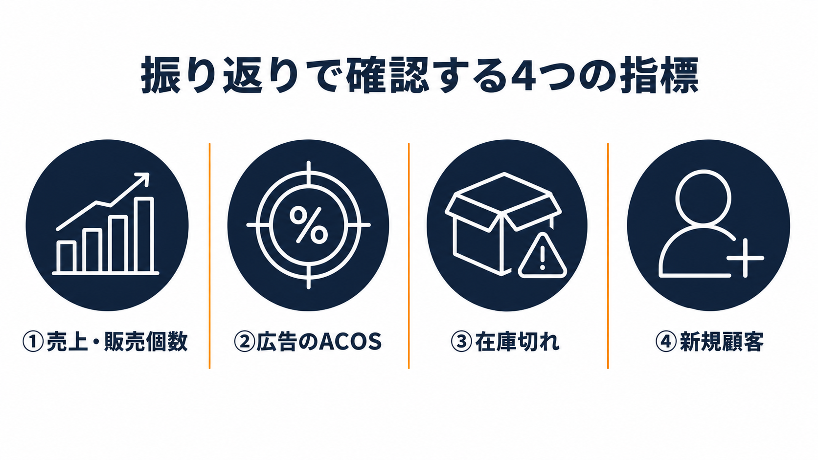 振り返りで確認する4つの指標のチェックリスト図解