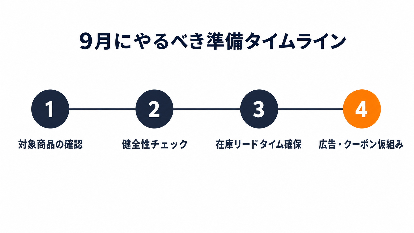 9月の準備タイムライン図解